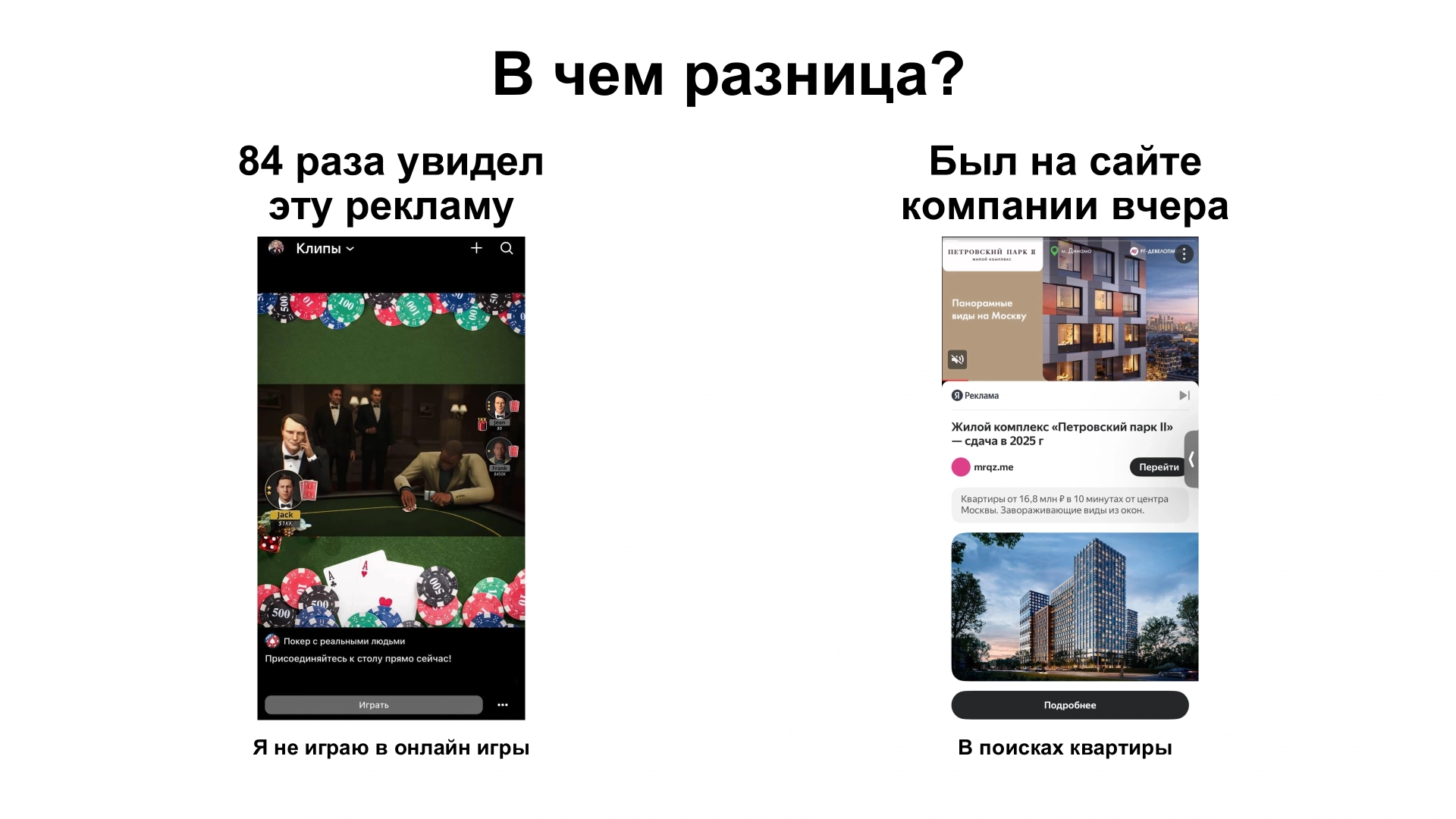 Слева — пример бессмысленного показа рекламы нецелевому пользователю (84 раза). Справа — точечная коммуникация с человеком, который реально ищет квартиру