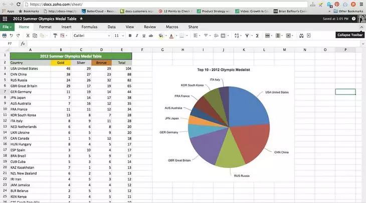 Скриншот Zoho Sheets