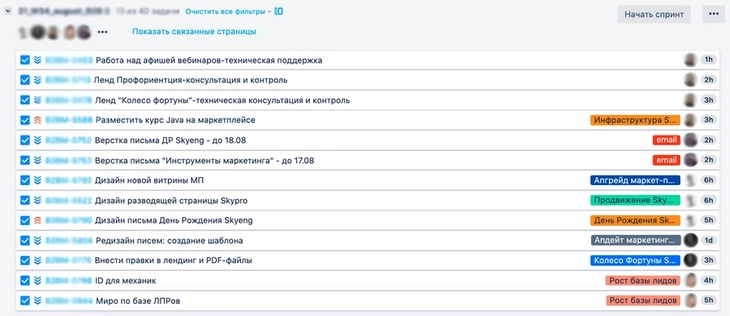 Пример бэклога спринта команды Content в Skyeng B2B Пример бэклога спринта команды Content в Skyeng B2B