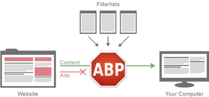 Как работает блокировщик рекламы