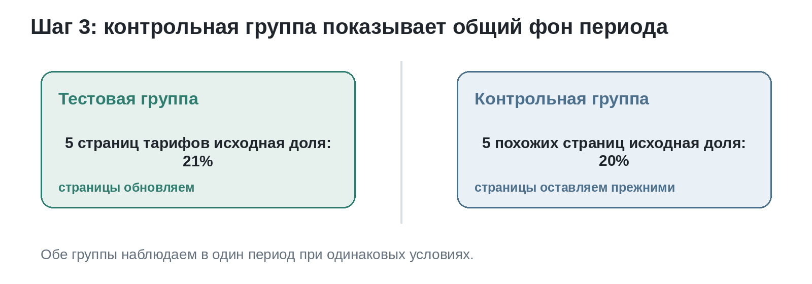 Тестовый и контрольный кластеры подбирают по типу страниц, сценарию и исходной динамике.