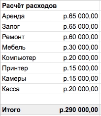 Сколько можно заработать на ПВЗ Озон – личный опыт