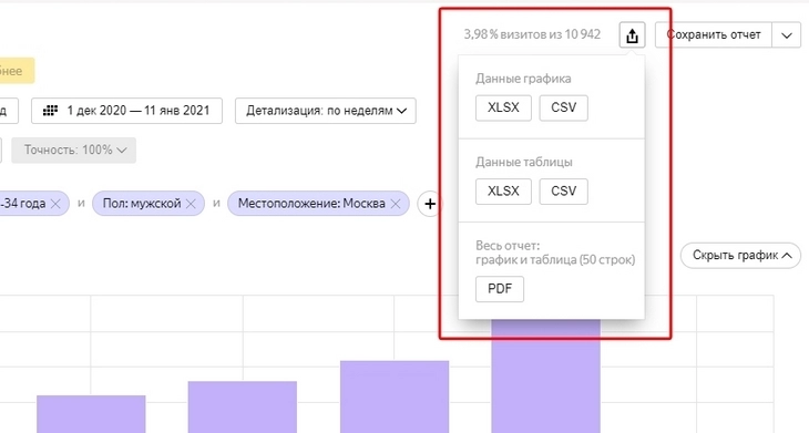 Как использовать «Яндекс.Метрику»: подробное руководство для начинающих