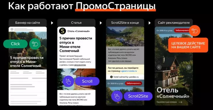Использование рекламного инструмента способствует популяризации бренда, а значит влияет на рост продаж Как работают «ПромоСтраницы»