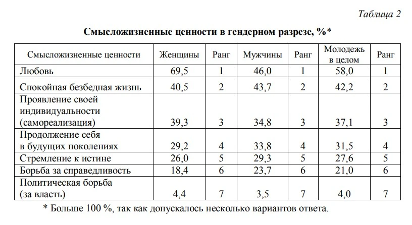 Смысложизненные ориентации. Смысложизненные ценности. Смысложизненные ценности примеры. Смысложизненные концепции таблица. Характеристика смысложизненные ценности.