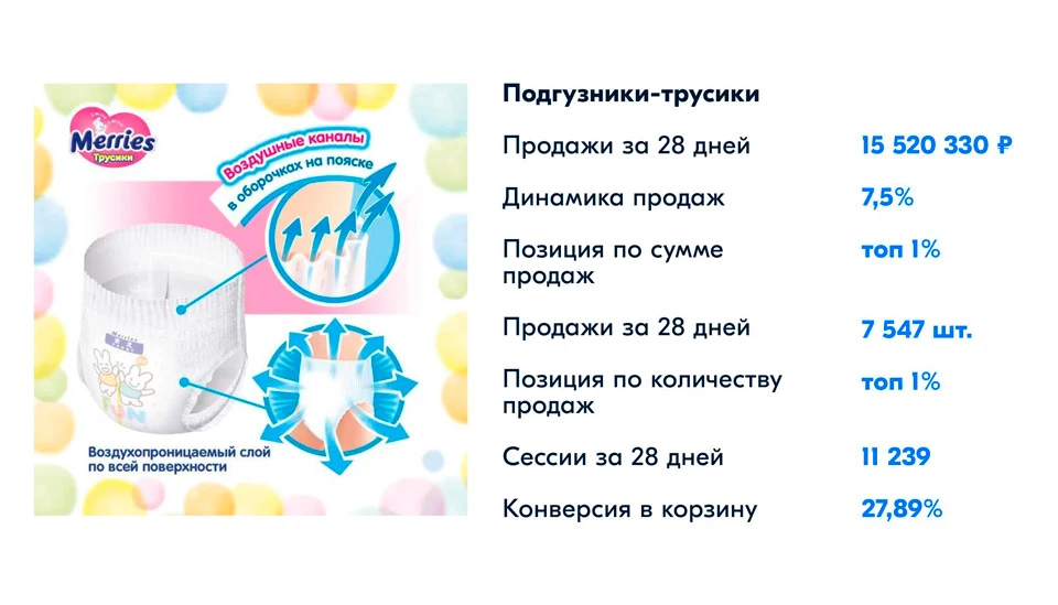 Популярный товар в категории «Детские товары» Популярный товар в категории «Детские товары»