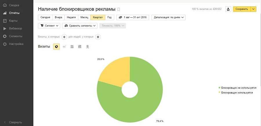 Как зарабатывать на блоге Как зарабатывать на блоге