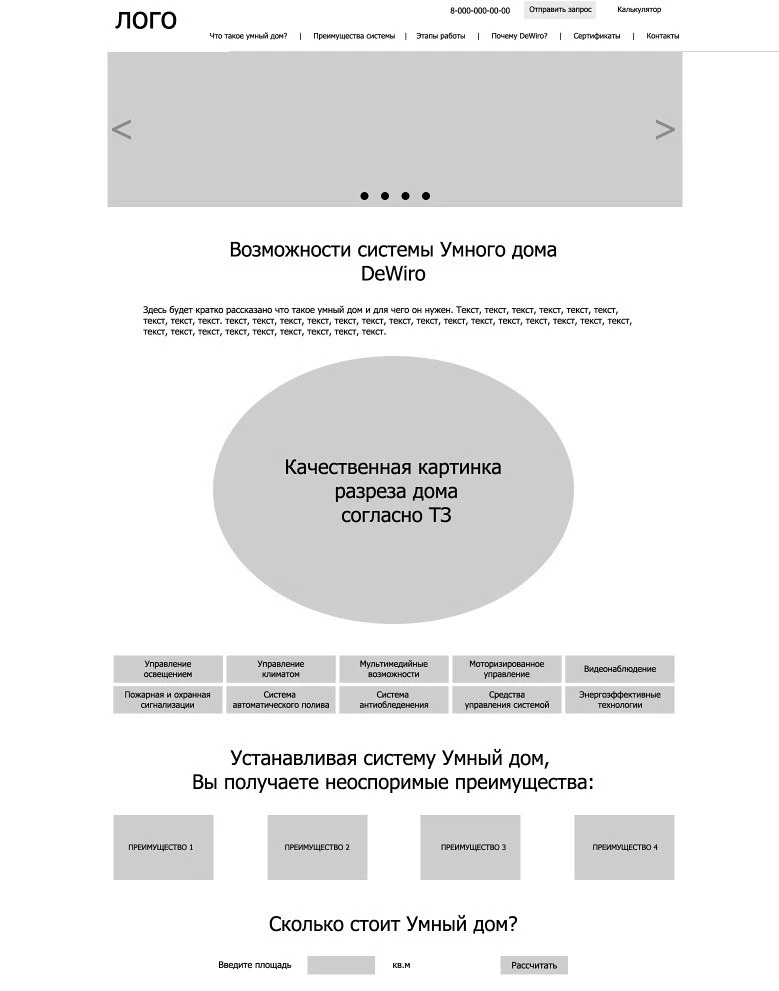 Бизнес-требования от заказчика сайта