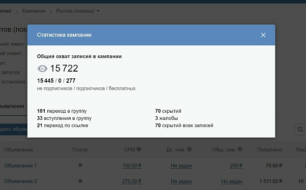 Отчет по эффективности кампании Статистика рекламной кампании во ВКонтакте