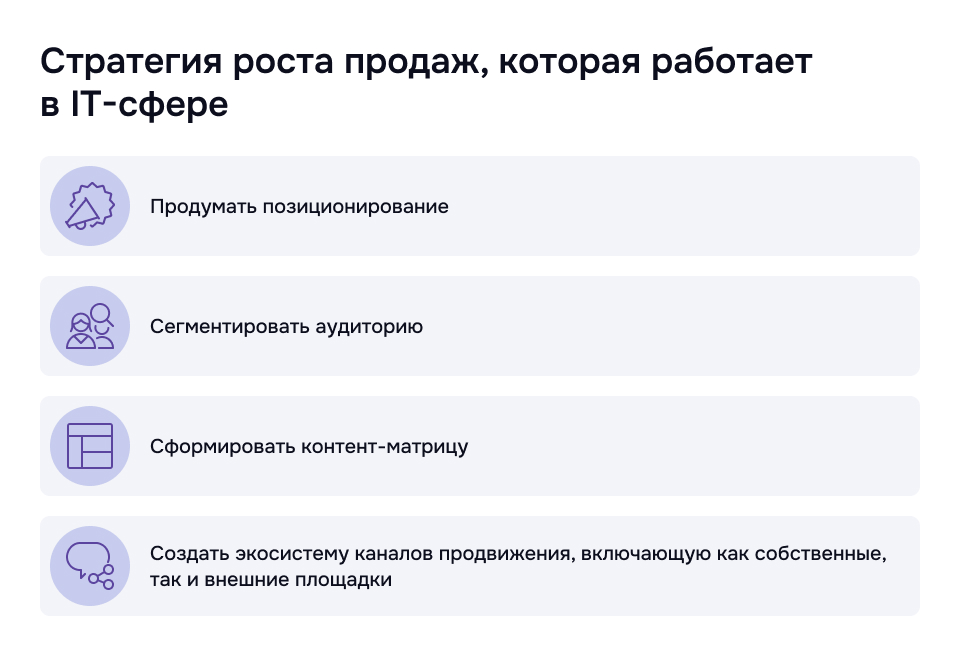 Этапы построения контент-стратегии IT-компании Этапы построения контент-стратегии для IT-компаний: позиционирование, аудитория, контент-матрица, экосистема каналов