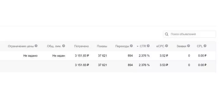 Статистика по эффективности рекламы «ВКонтакте»