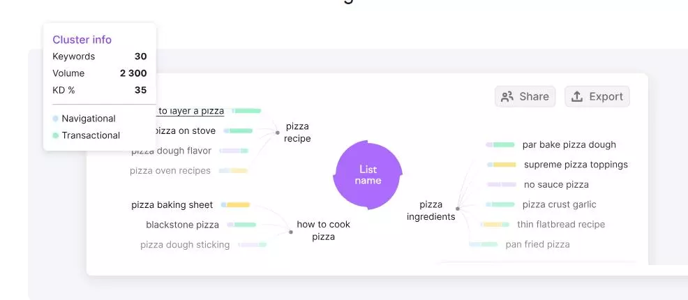 Сводка по Keyword Manager Keyword Manager