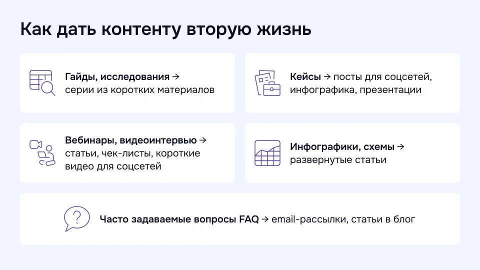 Как дать контенту вторую жизнь: гайды, кейсы, вебинары, инфографика, FAQ Примеры форматов контента для повторного использования