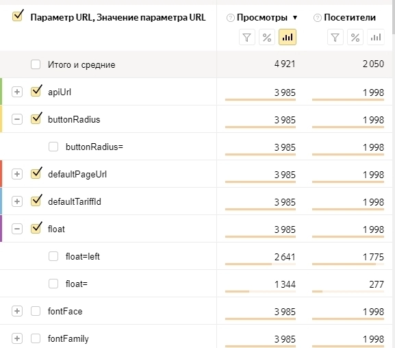 Параметры url