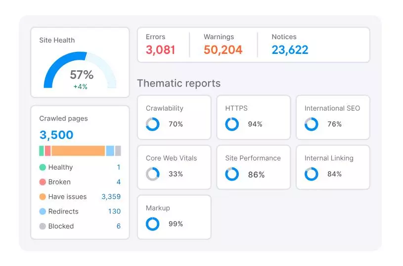 Сводка по Site Audit Site Audit