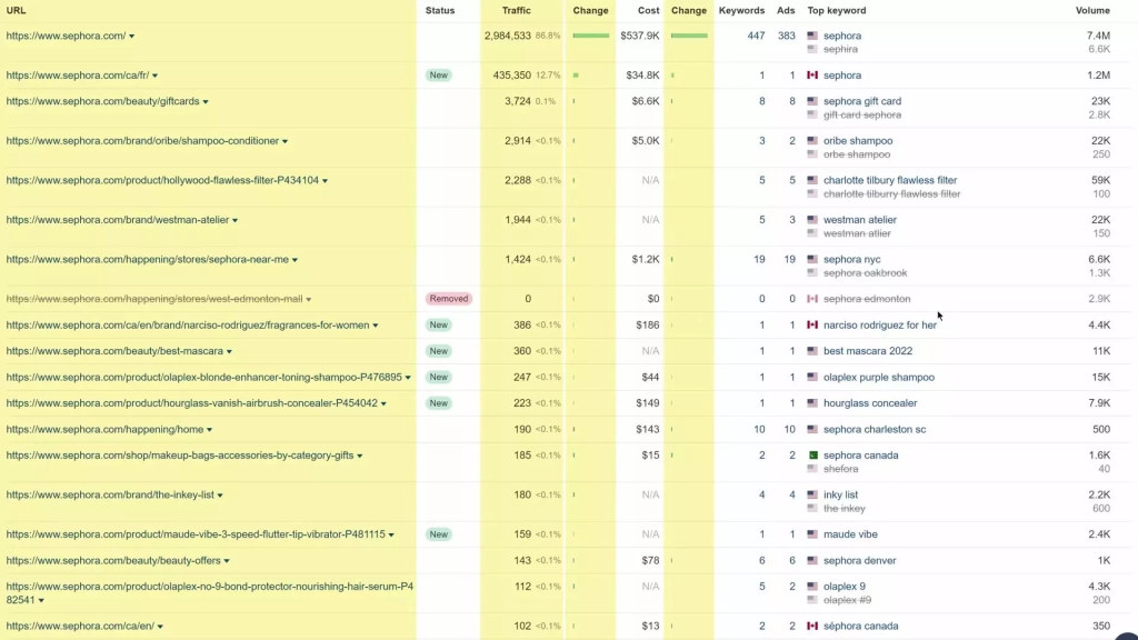 Для каждого URL выводится статус Рекламные страницы