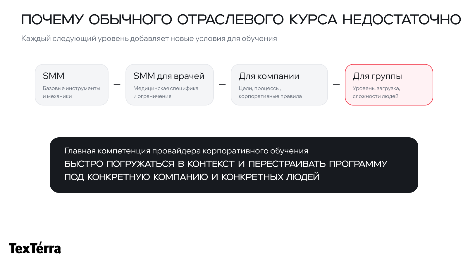 Как адаптировать корпоративный курс под компанию и сотрудников: кейс обучения врачей SMM