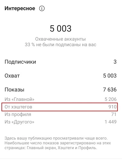 Так хэштеги могут привлекать новых подписчиков в Instagram