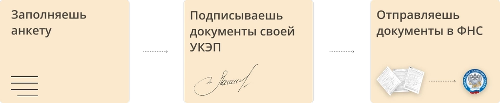Регистрация ООО и ИП бесплатно Регистрация ООО и ИП бесплатно
