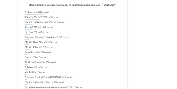 Опрос создан с помощью WP-Polls Опрос создан с помощью WP-Polls