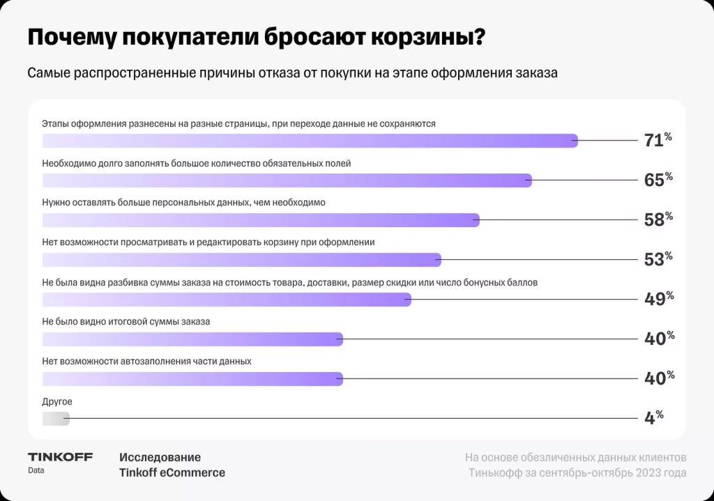Почему корзины остаются брошенными Исследование Tinkoff eCommerce