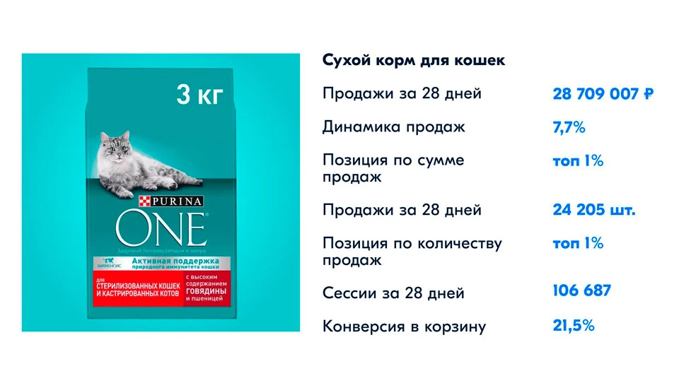 Популярный товар в категории «Зоотовары» Популярный товар в категории «Зоотовары»