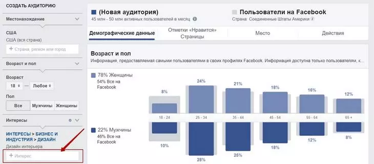 Проанализируйте свою аудиторию Проанализируйте свою аудиторию