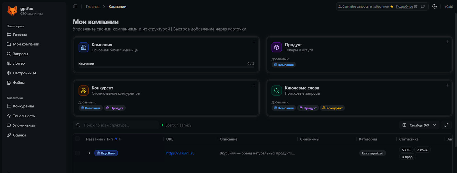 Сравнение конкурентов и продуктов в GPTFox Раздел «Компании» в GPTFox — добавление конкурентов, продуктов и ключевых слов для анализа
