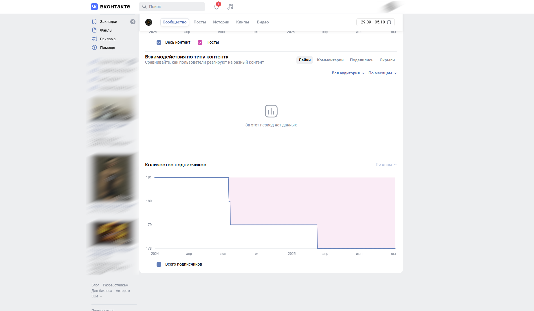 Резкие отписки могут указывать на некачественную аудиторию Статистика сообщества ВКонтакте — график количества подписчиков