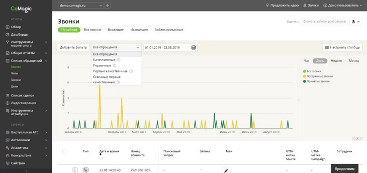 Отчет о звонках в демо-кабинете CoMagic