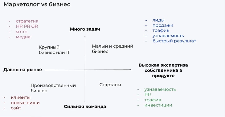 Вебинар «Профессия “маркетолог”» ppc.world: маркетолог и бизнес