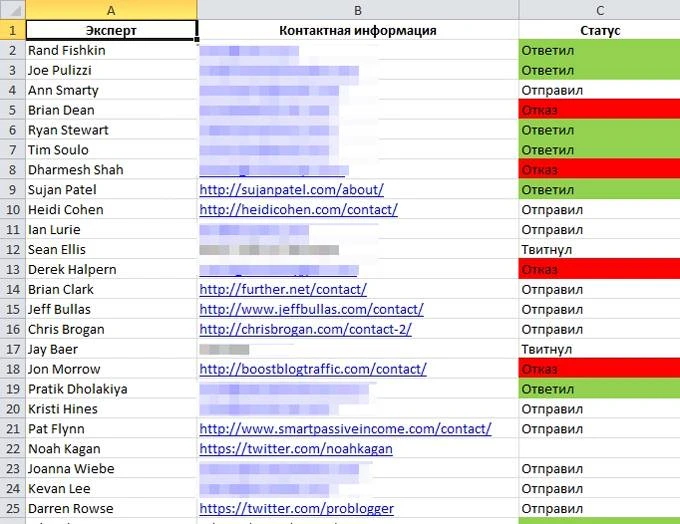 Как провести экспертный опрос