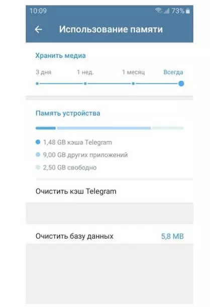 Telegram занял 1.5 гигабайта