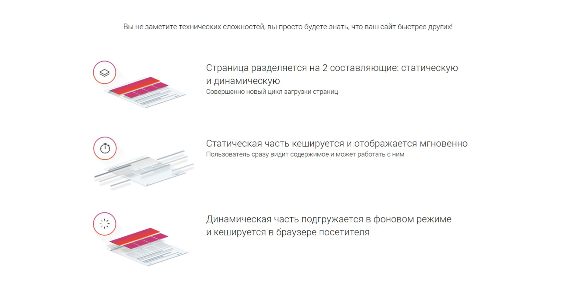 Как в 1С-Битрикс ускоряется загрузка страниц Схема технологии «Композитный сайт» в 1С-Битрикс