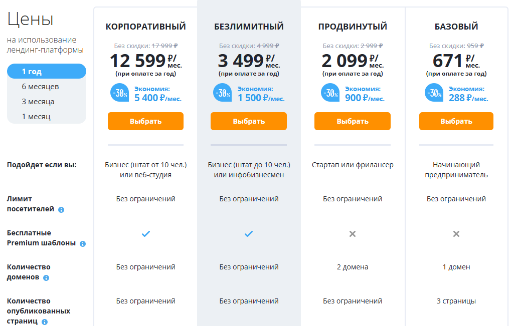 Лендинг как часть системного маркетинга: собираем на Тильде и LPgenerator