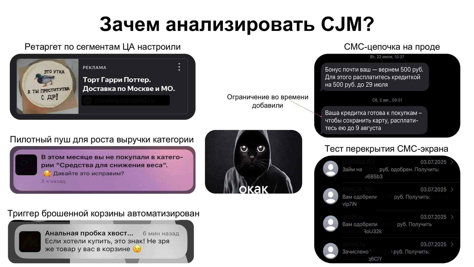 Примеры реальных коммуникаций