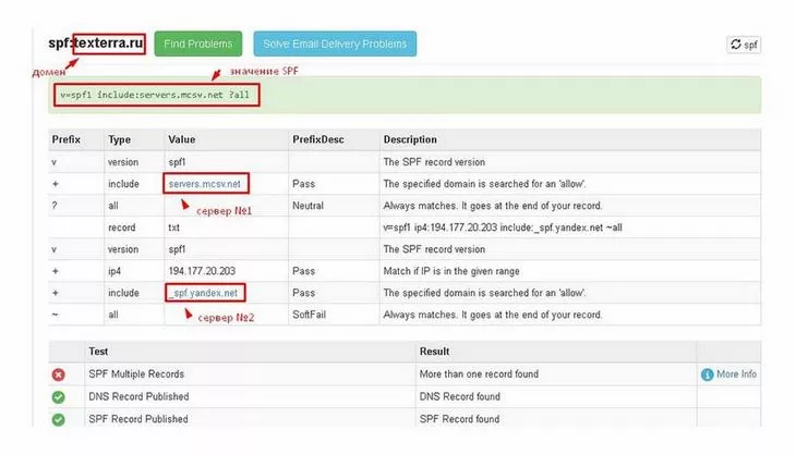 Проверяем SPF – глубокий анализ (настроены 2 записи)