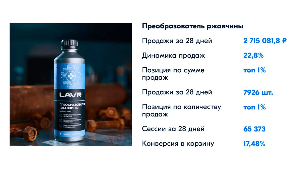 Популярный товар в категории «Автотовары» Популярный товар в категории «Автотовары»