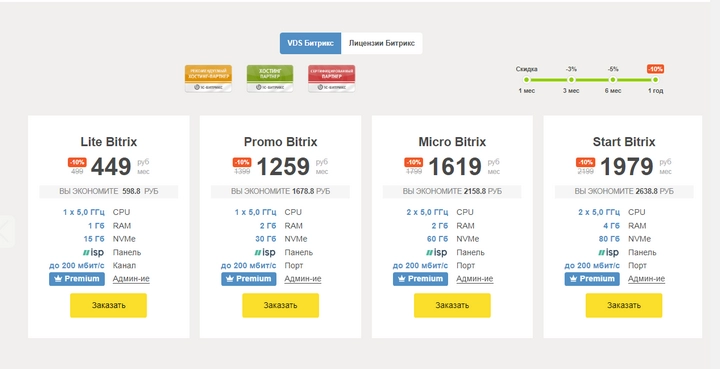 Тарифы ADMINVPS под Bitrix ADMINVPS