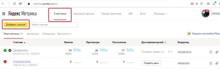 Как использовать «Яндекс.Метрику»: подробное руководство для начинающих