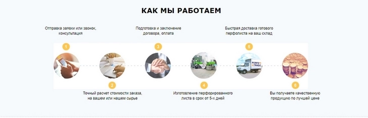 Блок как мы работаем дизайн