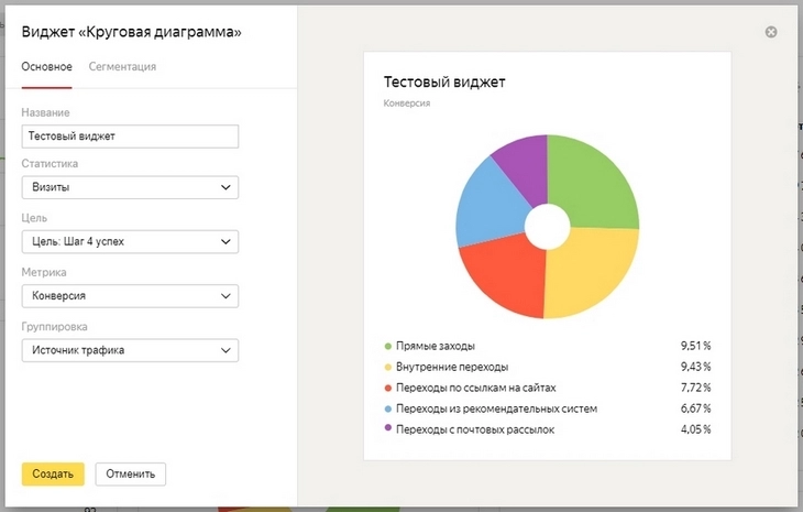 Как использовать «Яндекс.Метрику»: подробное руководство для начинающих