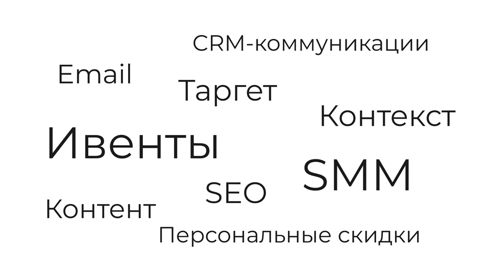 Каналы коммуникации