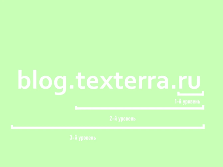 Как выбрать красивое доменное имя Как выбрать красивое доменное имя