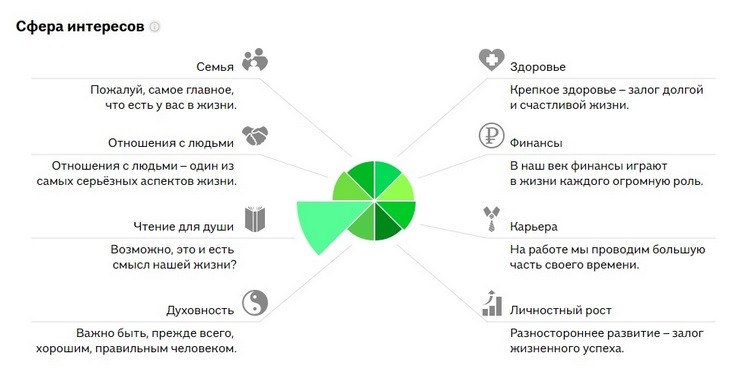 Выделенная часть означает, что она имеет большее значение в жизни пользователя. На основе нее сайт подготавливает рекомендации к чтению 10 примеров геймификации в маркетинге. «Буквоед»