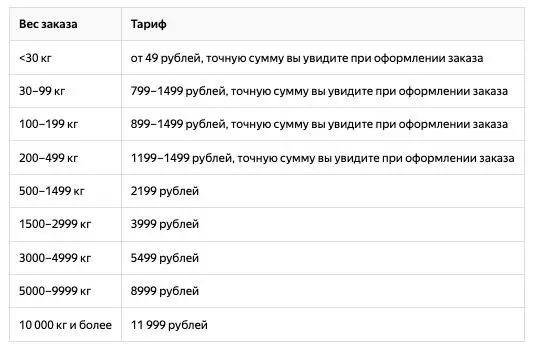 Стоимости доставки для пользователей Стоимости доставки для пользователей на Я.Маркете