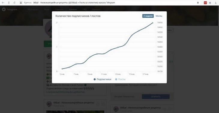 Статистика одного из телеграм-каналов (не моего). Верить ей или нет – вопрос очень спорный