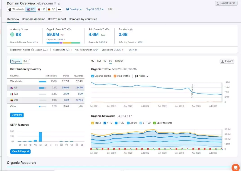 Сводка по домену Domain Overview