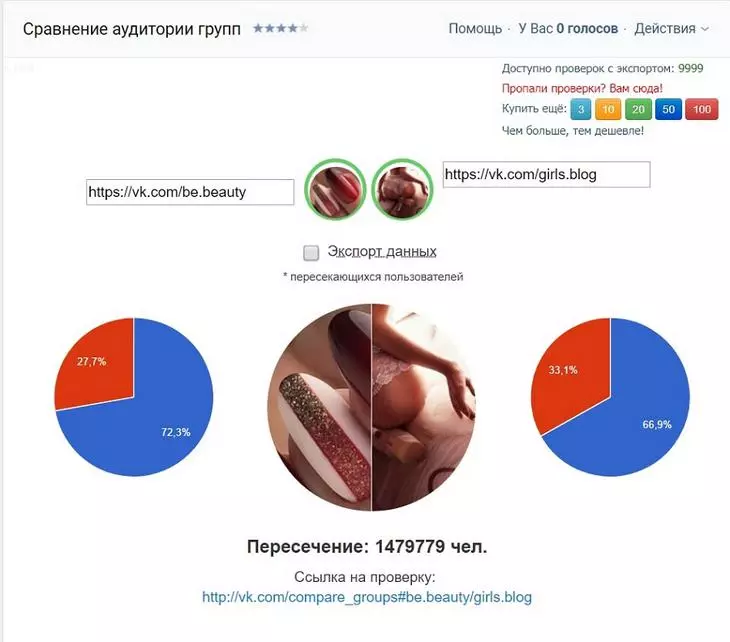 Сравнение аудитории групп