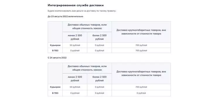 Компенсация за оплату услуг Интегрированной службы составит от 50 до 700 рублей Компенсации Ozon